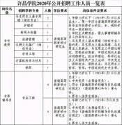 招17人！许昌学院招聘教师、辅导员公告发布！
