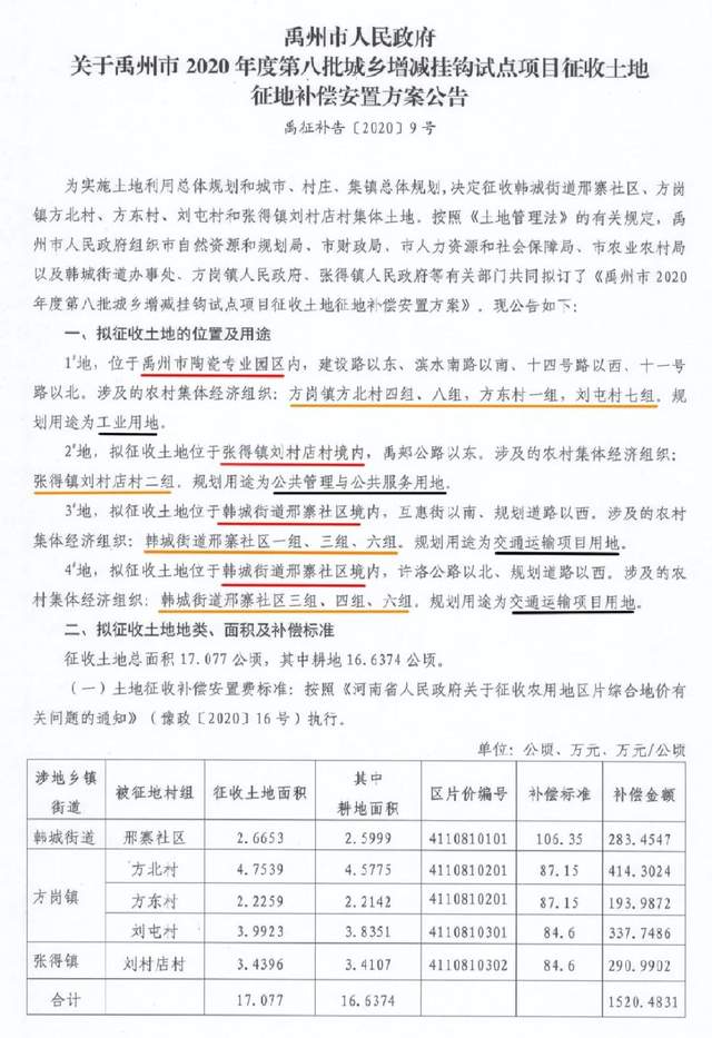 征地!拆迁安置!禹州近期连发6条公告! 征地!拆迁安置!禹州近期连发6条公告!