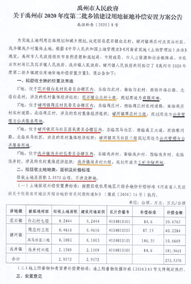 征地!拆迁安置!禹州近期连发6条公告! 征地!拆迁安置!禹州近期连发6条公告!