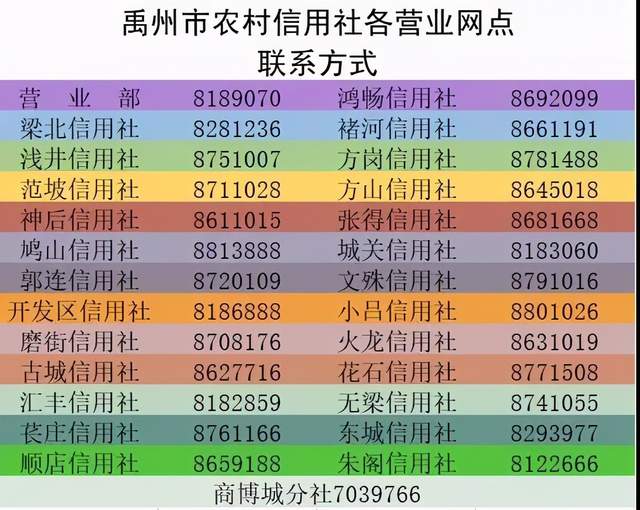 禹州农信：关于客户预留身份证件过期（无效）进行系统控制和更新后解控的说明
