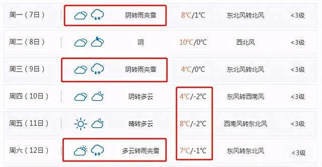 雨夹雪!禹州官方发布! 雨夹雪!禹州官方发布!