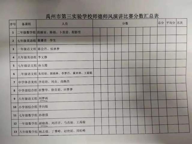 禹州市第三实验学校师德师风演讲比赛 禹州市第三实验学校师德师风演讲比赛