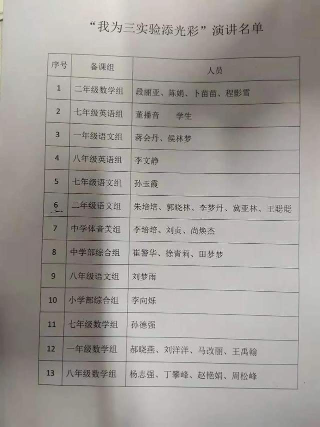 禹州市第三实验学校师德师风演讲比赛 禹州市第三实验学校师德师风演讲比赛