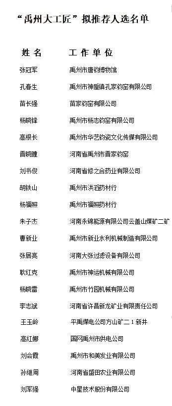 2020年“禹州大工匠”拟推荐人选名单出炉!有你认识的吗? 2020年“禹州大工匠”拟推荐人选名单出炉!有你认识的吗?