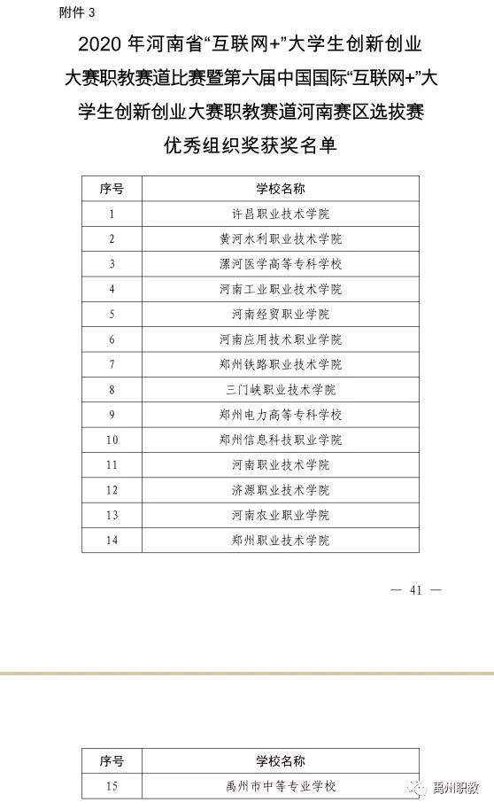 禹州中专在2020年河南省“互联网+”大学生创新创业大赛勇夺佳绩! 禹州中专在2020年河南省“互联网+”大学生创新创业大赛勇夺佳绩!