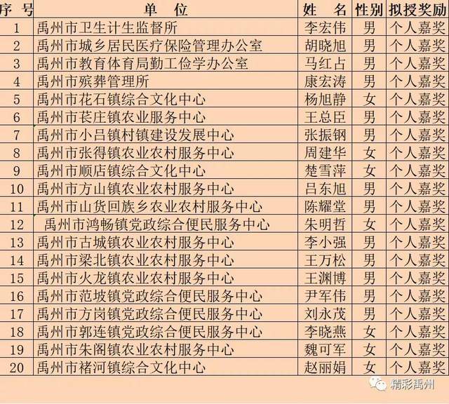 名单公示!禹州这些集体和个人拟获嘉奖 名单公示!禹州这些集体和个人拟获嘉奖