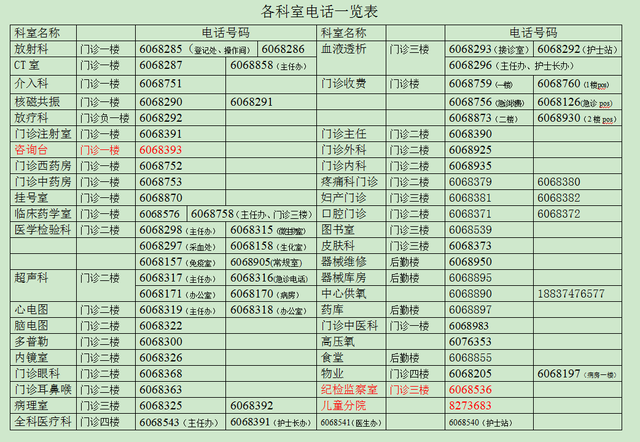 喜讯丨禹州市人民医院医师在省级大赛再获佳绩 喜讯丨禹州市人民医院医师在省级大赛再获佳绩