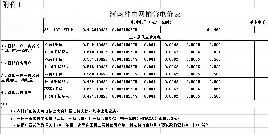 禹州市最新水、电、气、暖价格清单，记得收藏