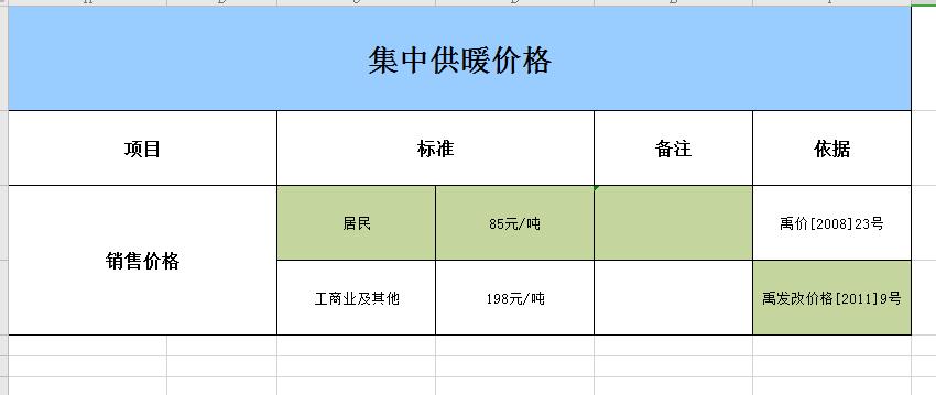 禹州市最新水、电、气、暖价格清单，记得收藏