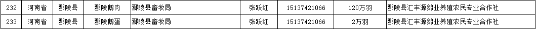 禹州小米入选“国字号”！