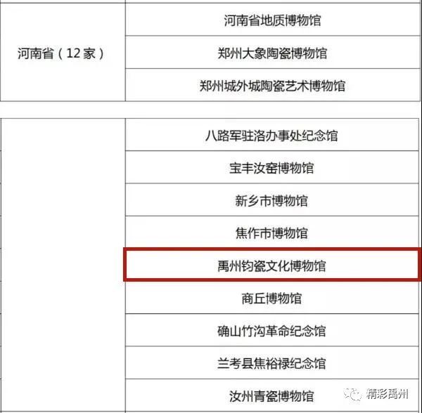 禹州市钧瓷文化博物馆成功入选国家级