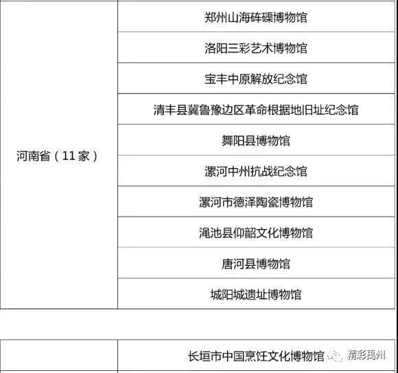 禹州市钧瓷文化博物馆成功入选国家级