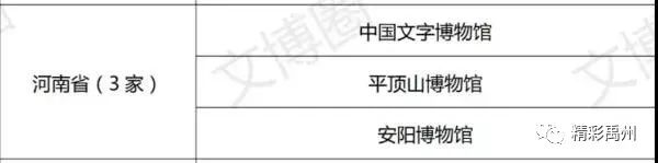 禹州钧瓷文化博物馆入选！国家榜单！