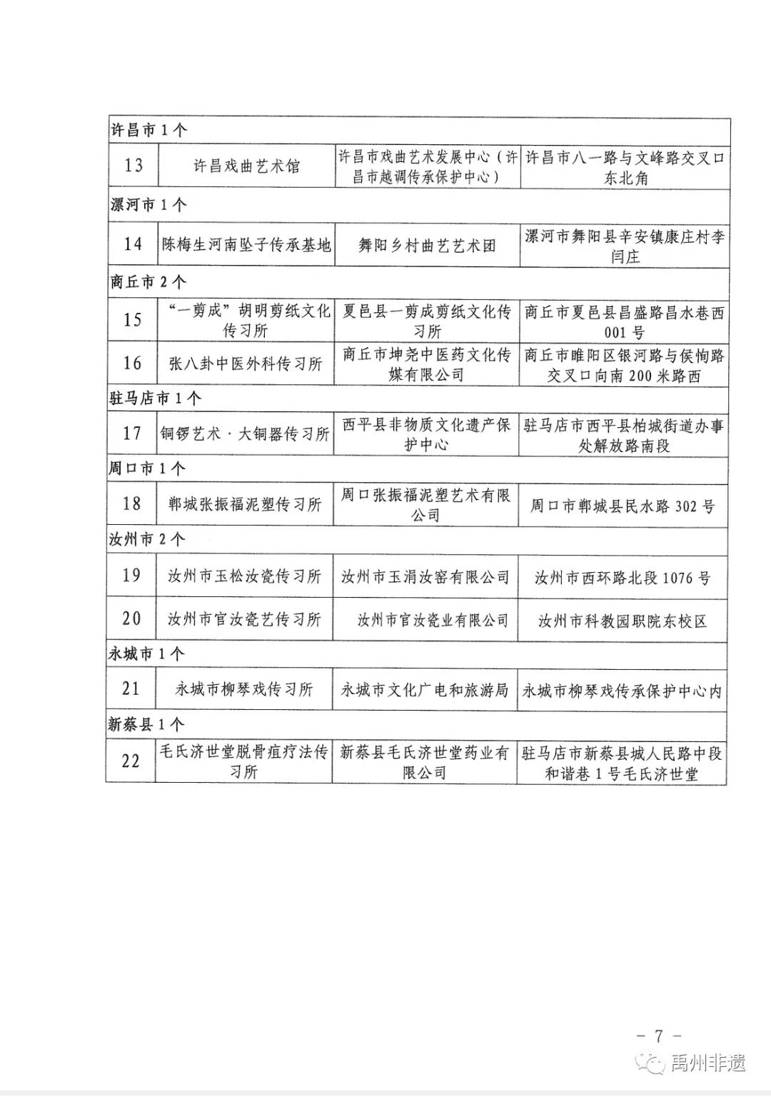 禹州市又有4家非遗示范展示馆被列为河南省非遗示范展示馆
