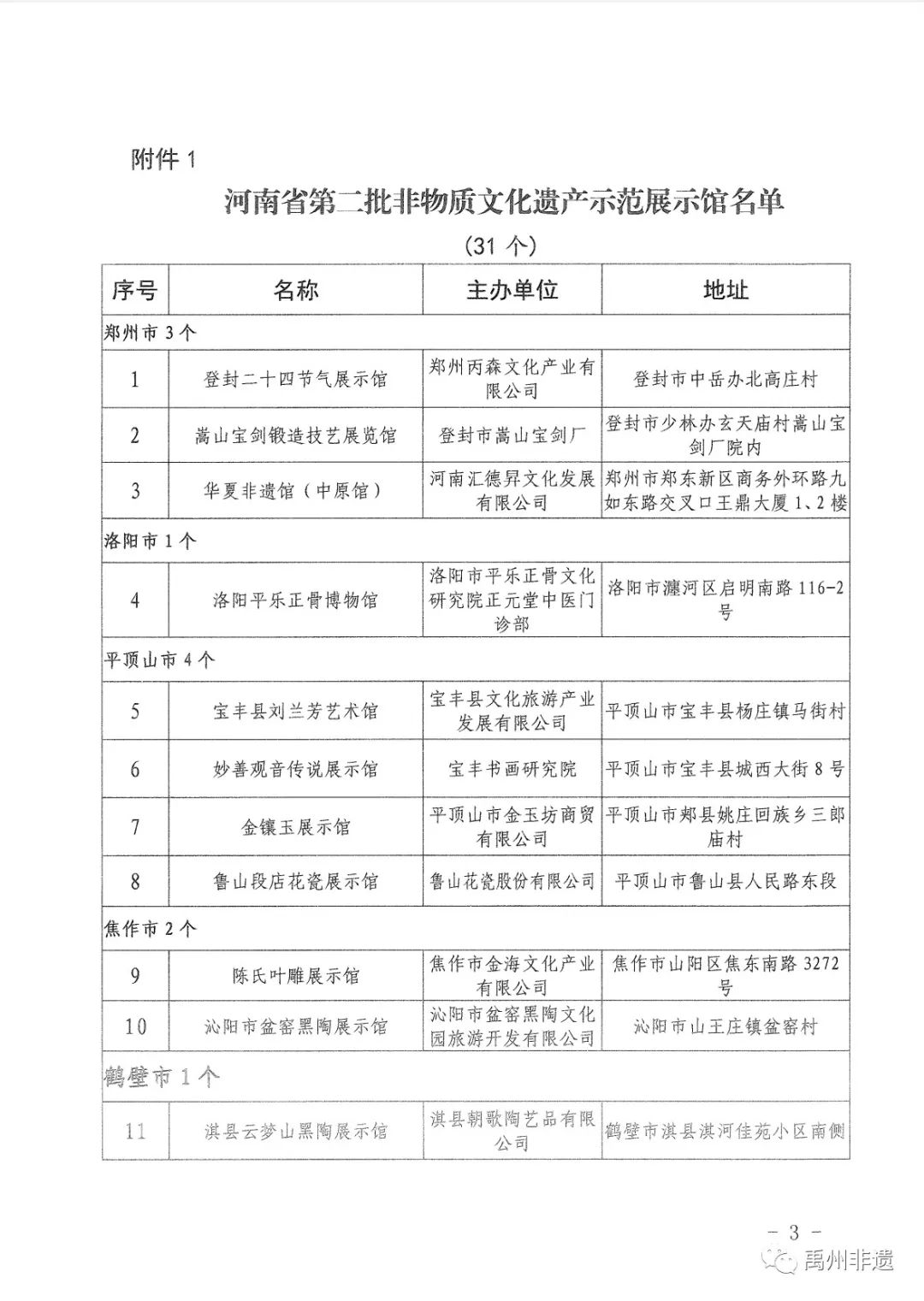 禹州市又有4家非遗示范展示馆被列为河南省非遗示范展示馆