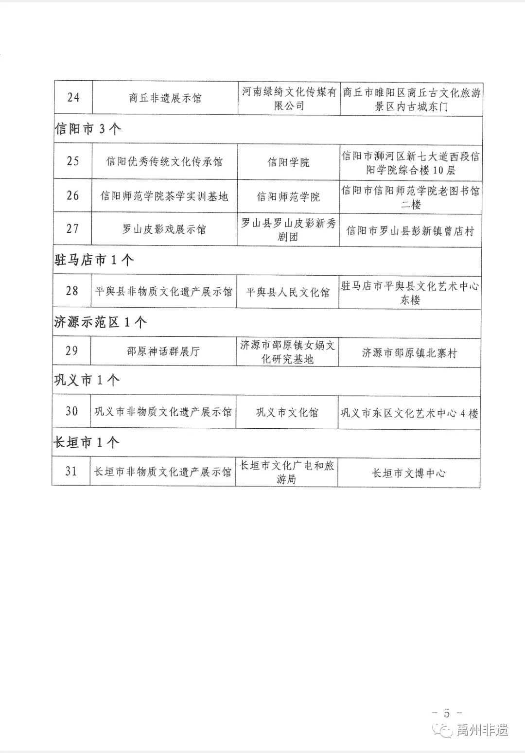 禹州市又有4家非遗示范展示馆被列为河南省非遗示范展示馆