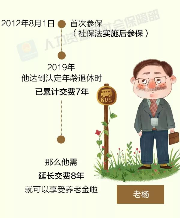 关于禹州养老保险的重要通知！请大家转发扩散，避免被骗！