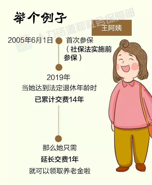 关于禹州养老保险的重要通知！请大家转发扩散，避免被骗！