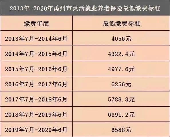 关于禹州养老保险的重要通知！请大家转发扩散，避免被骗！
