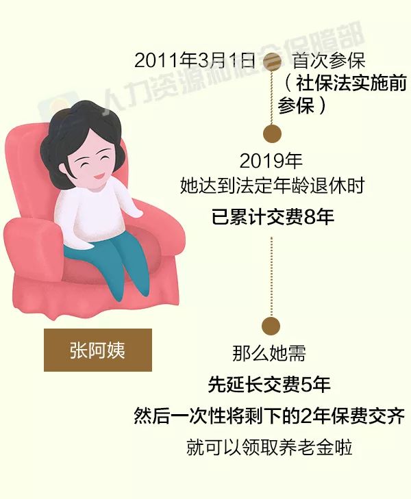 关于禹州养老保险的重要通知！请大家转发扩散，避免被骗！