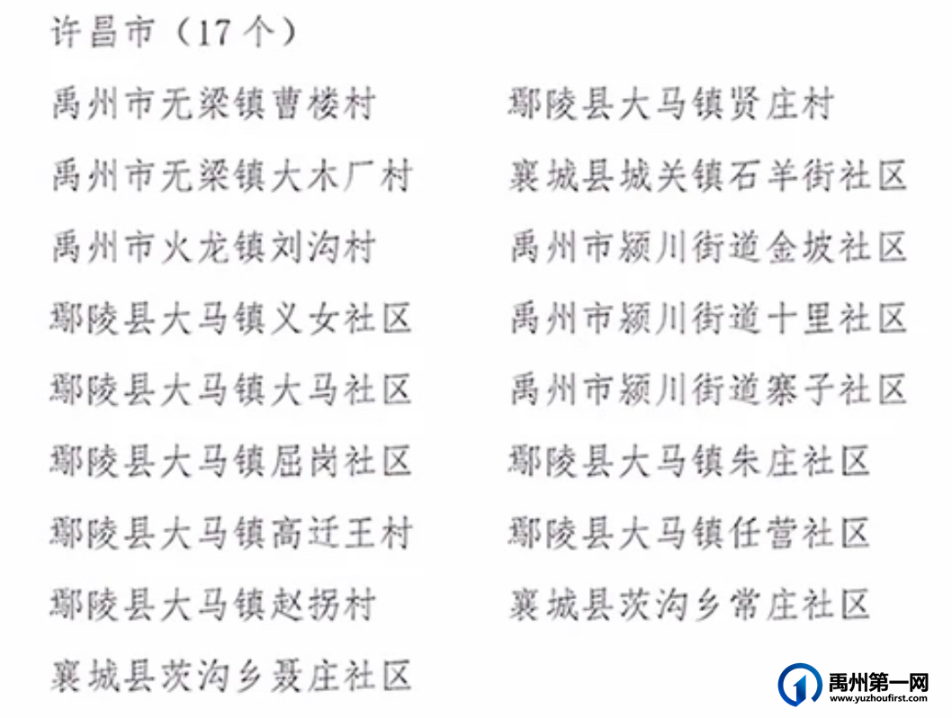 首批！禹州这些地方上榜