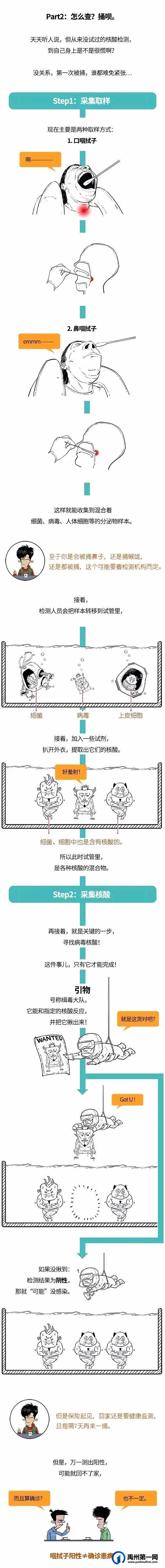 @禹州人 核酸检测哪里做?怎么做?答案在这里 @禹州人 核酸检测哪里做?怎么做?答案在这里
