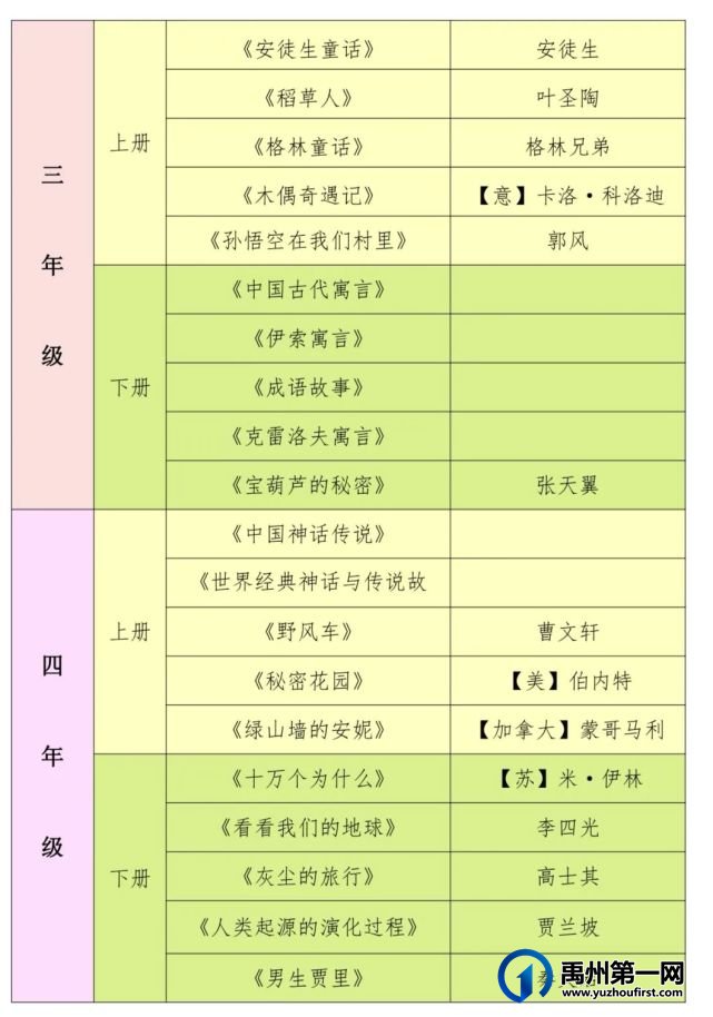 禹州市第五实验学校2021寒假阅读活动 禹州市第五实验学校2021寒假阅读活动