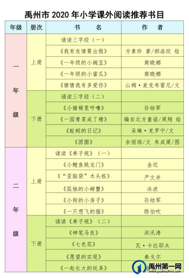 禹州市第五实验学校2021寒假阅读活动 禹州市第五实验学校2021寒假阅读活动
