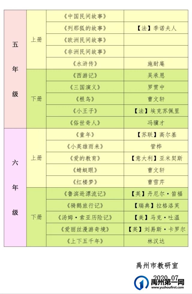 禹州市第五实验学校2021寒假阅读活动 禹州市第五实验学校2021寒假阅读活动