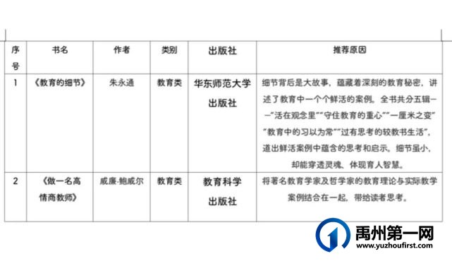 禹州市第五实验学校2021寒假阅读活动 禹州市第五实验学校2021寒假阅读活动