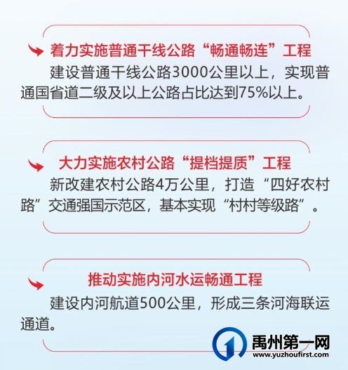 定了!禹州在未来5年河南交通建设中位置重要 定了!禹州在未来5年河南交通建设中位置重要
