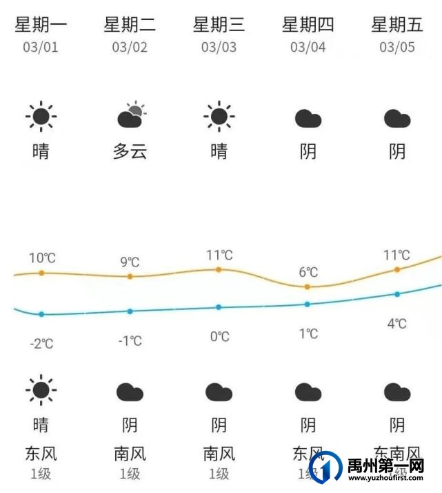 禹州骤降20℃!大棉袄又要派上用场了~ 禹州骤降20℃!大棉袄又要派上用场了~