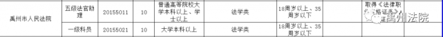 欢迎报考,禹州市人民法院招录20名公务员! 欢迎报考,禹州市人民法院招录20名公务员!