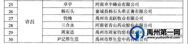 禹州4家企业入选第七批“河南老字号” 禹州4家企业入选第七批“河南老字号”