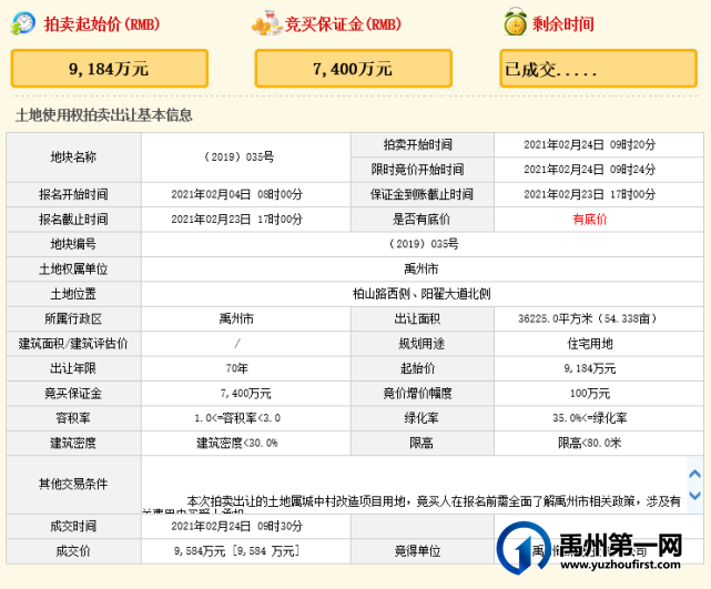 禹州首季“开门红”土地拍卖出让成交金额9584万元 禹州首季“开门红”土地拍卖出让成交金额9584万元