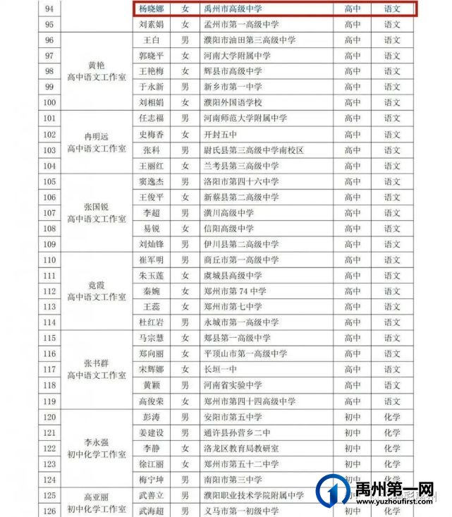 优秀!禹州两名教师荣获2020年度中原省级名师称号 优秀!禹州两名教师荣获2020年度中原省级名师称号