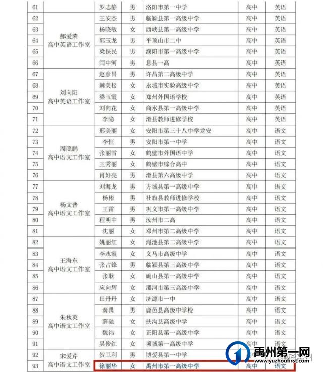 优秀!禹州两名教师荣获2020年度中原省级名师称号 优秀!禹州两名教师荣获2020年度中原省级名师称号