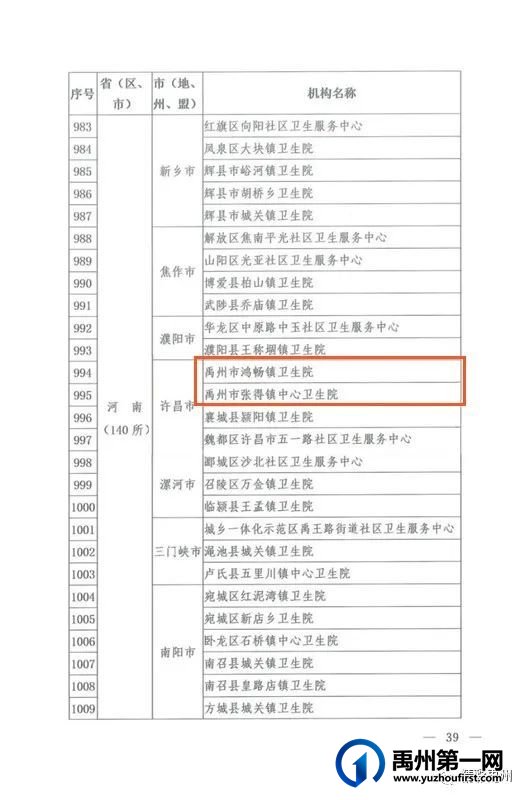 国家两部门发文表彰!禹州哪两家机构这么牛? 国家两部门发文表彰!禹州哪两家机构这么牛?