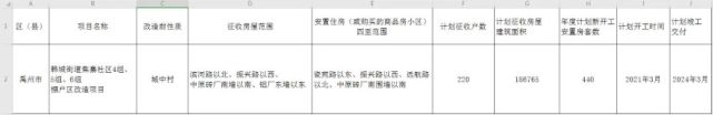 禹州此处列入国家棚改计划:征收建面186765㎡! 禹州此处列入国家棚改计划:征收建面186765㎡!