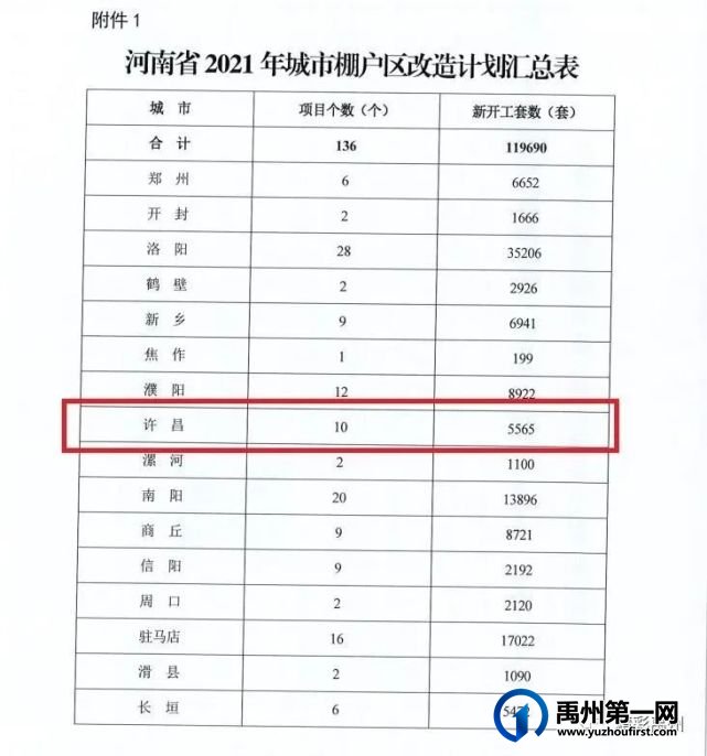禹州焦寨社区4组、5组、6组棚户区改造项目(锦绣华城) 禹州焦寨社区4组、5组、6组棚户区改造项目(锦绣华城)