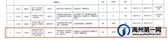 禹州焦寨社区4组、5组、6组棚户区改造项目(锦绣华城) 禹州焦寨社区4组、5组、6组棚户区改造项目(锦绣华城)