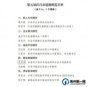 第五届许昌市道德模范名单揭晓！快看禹州都谁榜上有名