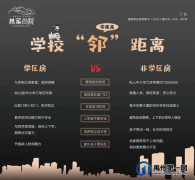 禹州林溪尚院学校“邻”距离
