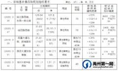 3月11日禹州市国有建设用地使用权网上拍卖公开出让公告