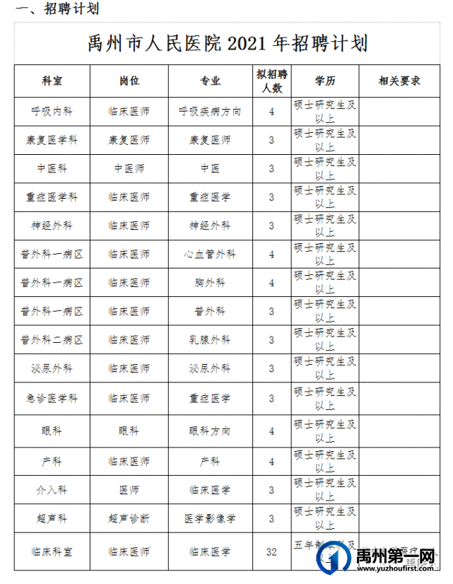 禹州市人民医院2021年人才招聘公告 禹州市人民医院2021年人才招聘公告