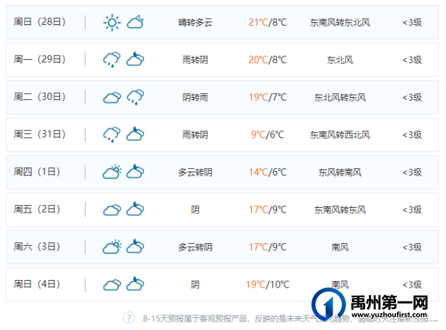 禹州气温开始回升,最高可达23°C! 禹州气温开始回升,最高可达23°C!