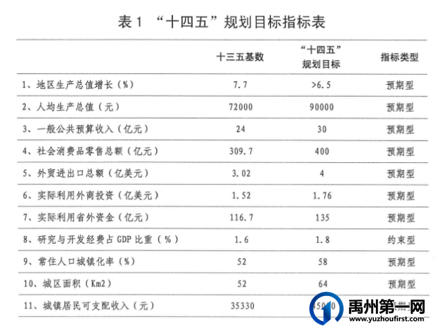 禹州最新规划出炉!事关教育、医疗、交通、养老.. 禹州最新规划出炉!事关教育、医疗、交通、养老..