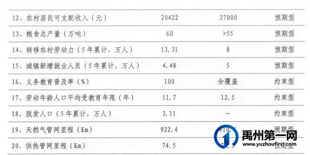 禹州最新规划出炉!事关教育、医疗、交通、养老.. 禹州最新规划出炉!事关教育、医疗、交通、养老..