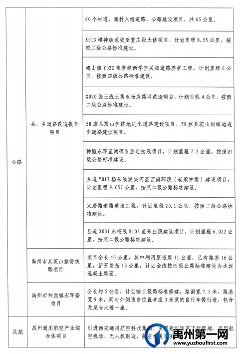 禹州最新规划出炉!事关教育、医疗、交通、养老.. 禹州最新规划出炉!事关教育、医疗、交通、养老..