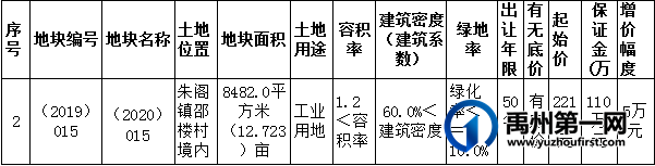 重磅!5宗地块拍出!禹州这些村镇或将有重要规划! 重磅!5宗地块拍出!禹州这些村镇或将有重要规划!